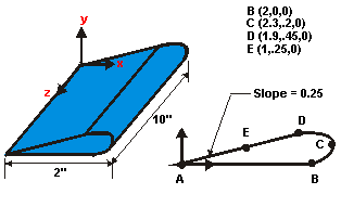 Model airplane wing